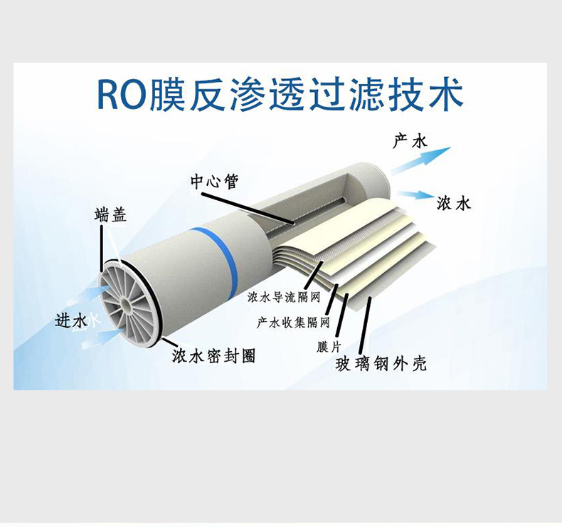 RO反渗透纯水系统如何运行(图1)