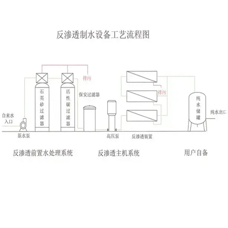 工业超纯水装置 1吨/小时反渗透纯水设备(图2)