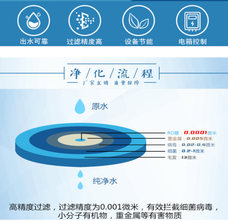 实验室超纯水机日常使用及维护保养 纯水仪(图2)